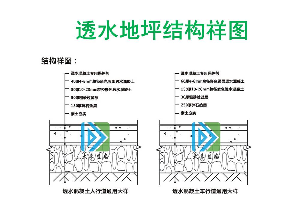 廣東大來生態集團介紹透水混凝土的人行道和車行道設計通用大樣圖